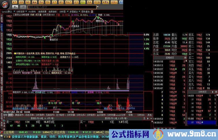 【两个非常适合盘中加仓、补仓的技术指标】【操盘高手】+【见底信号】