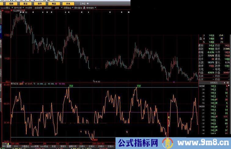 大智慧黑马红柱指标源码指标贴图