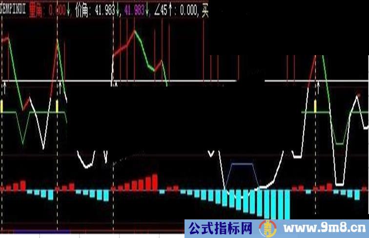 大智慧海底挖坑量价角度副图指标源码