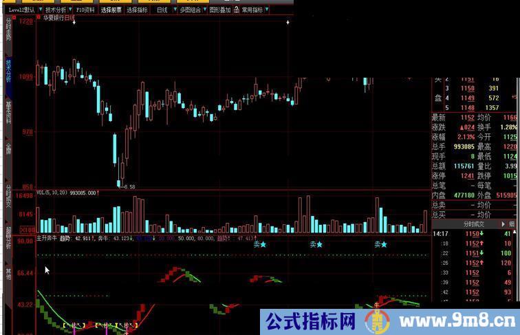 大智慧主升奔牛 主升浪源码奔牛指标公式