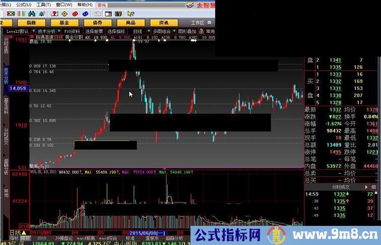 大智慧优化黄金分割点主图指标