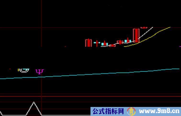 大智慧一个牛市短线的重要公式