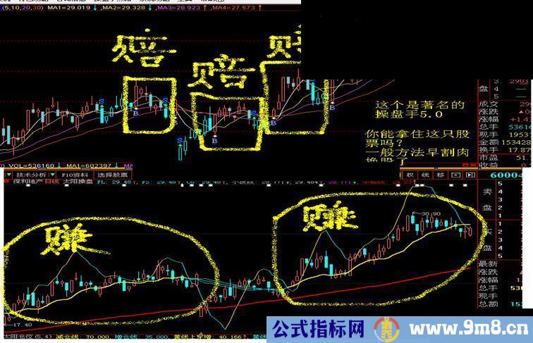 大智慧指标太阳操盘主图