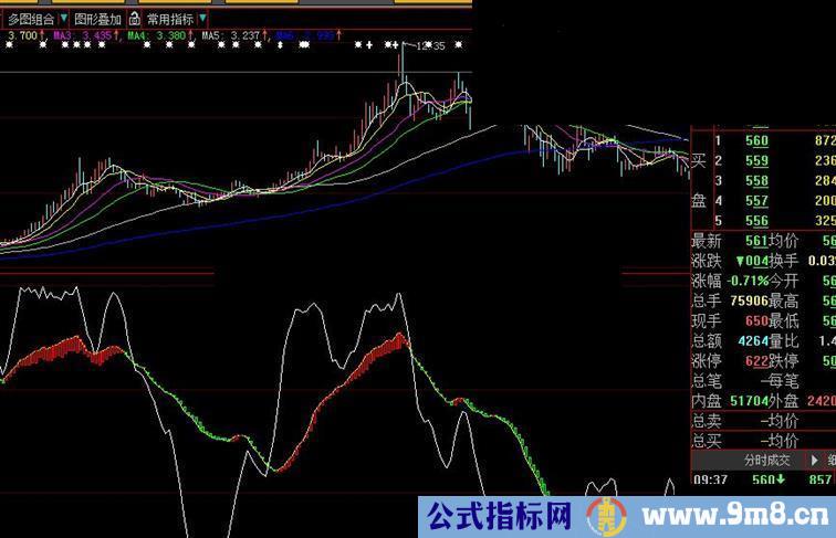 大智慧红绿副图指标