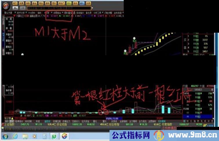 5分钟成交量选股做预警源码