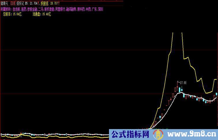 大智慧捉妖神器(源码主图贴图加密