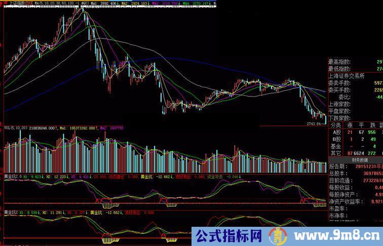 高仿大智慧官方的黄金坑2.0公式 源码