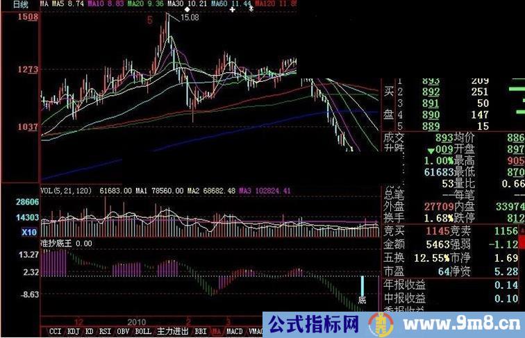 大智慧准抄底王指标公式