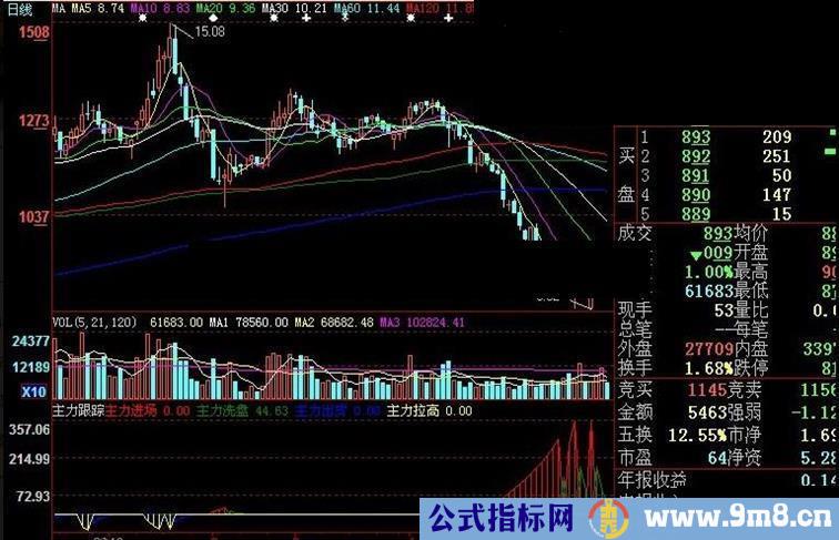 大智慧主力跟踪指标公式