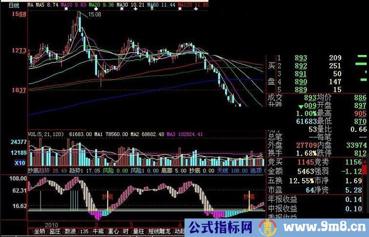 大智慧抄底逃顶指标公式