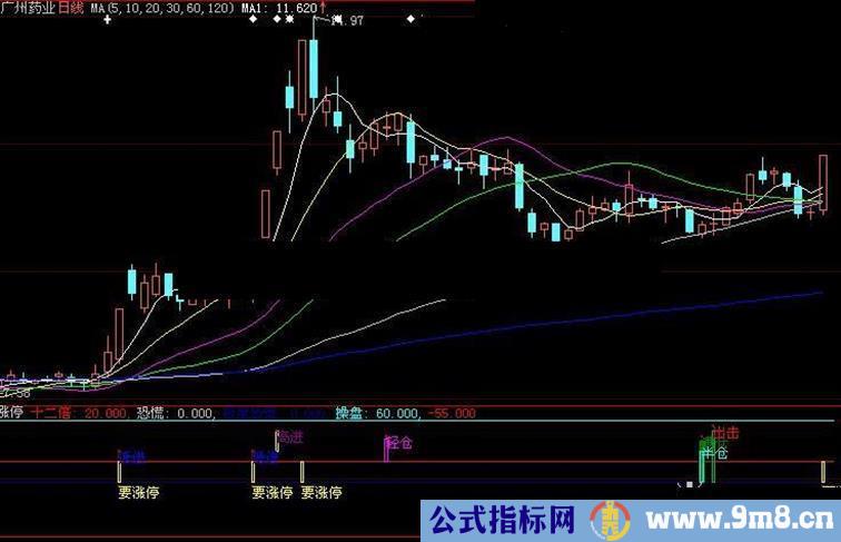 大智慧追涨停指标公式