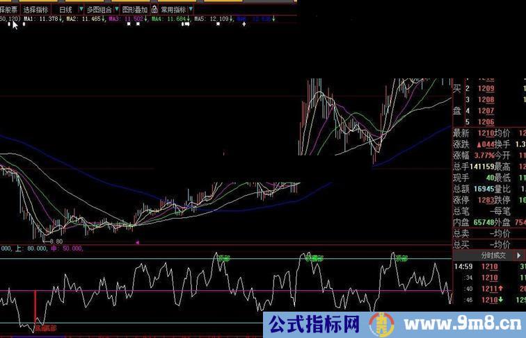 大智慧波段趋势副图公式