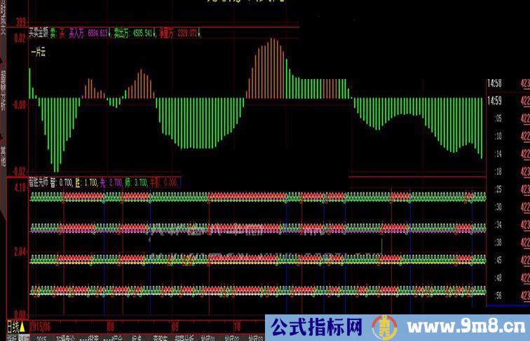 大智慧金蜘蛛股票池公式 买卖金额 智胜先师 很好的公式一起分享