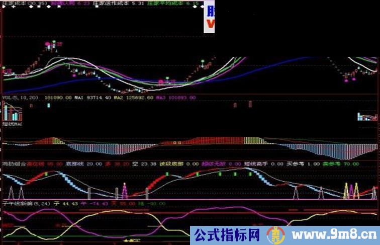 大智慧之三个逃顶抄底的好指标