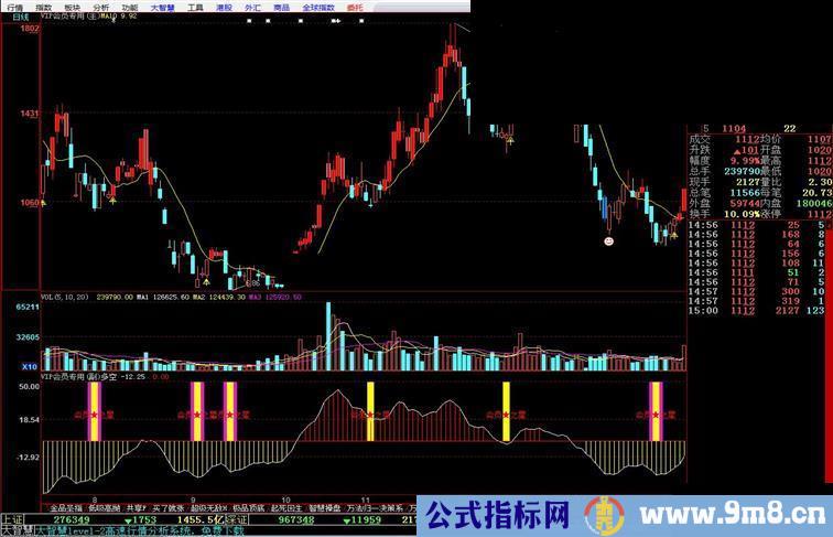 大智慧VIP会员专用(副)-副图