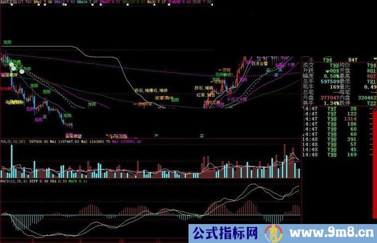 大智慧超级主图指标