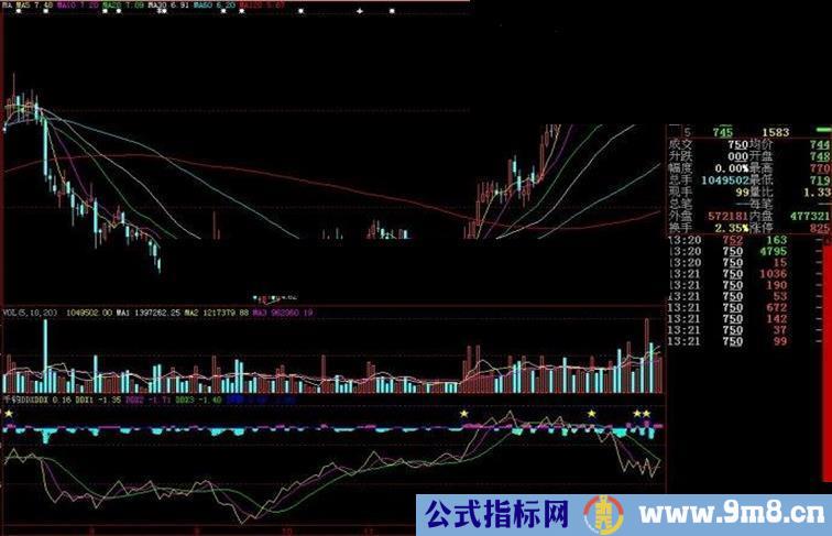 大智慧—千钧DDX副图源码