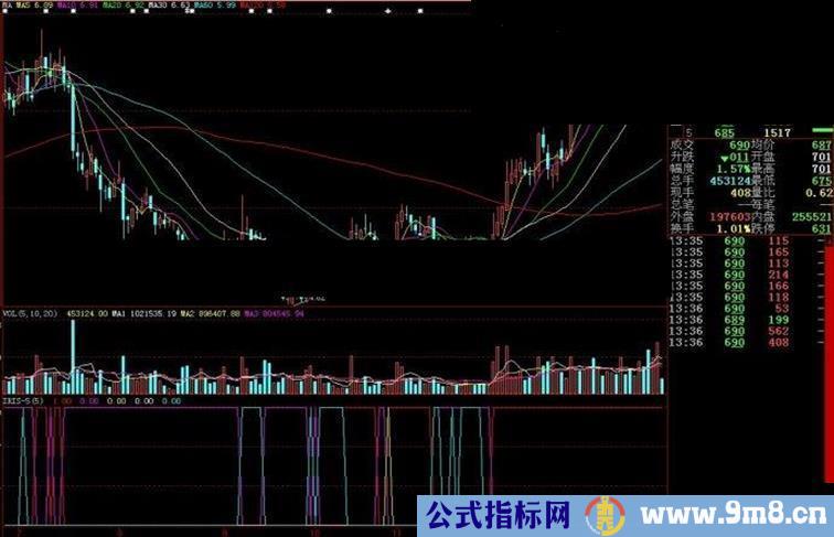 大智慧IRIS-5副图源码