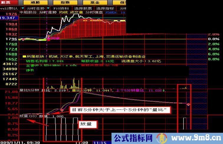 大智慧放量横突:分时主副图源码主副图}