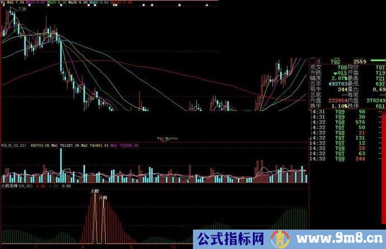 大智慧火箭导弹源码副图