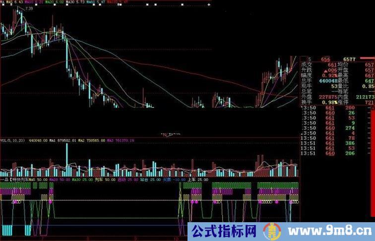 大智慧一品特快列车源码副图