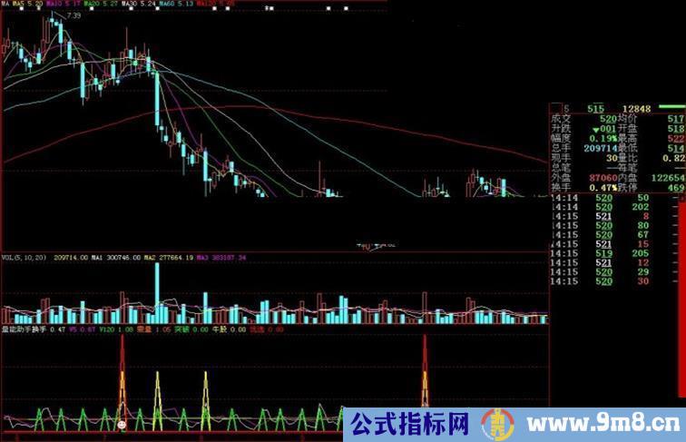 大智慧量能助手副图源码