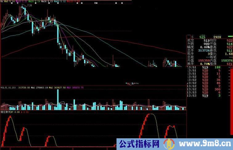 大智慧猎庄敢死副图