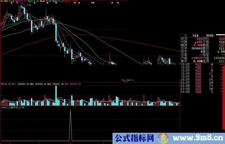 大智慧1250之三线开花副图源码