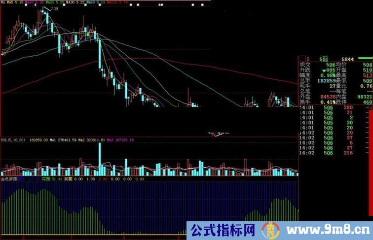 大智慧金色家园副图源码