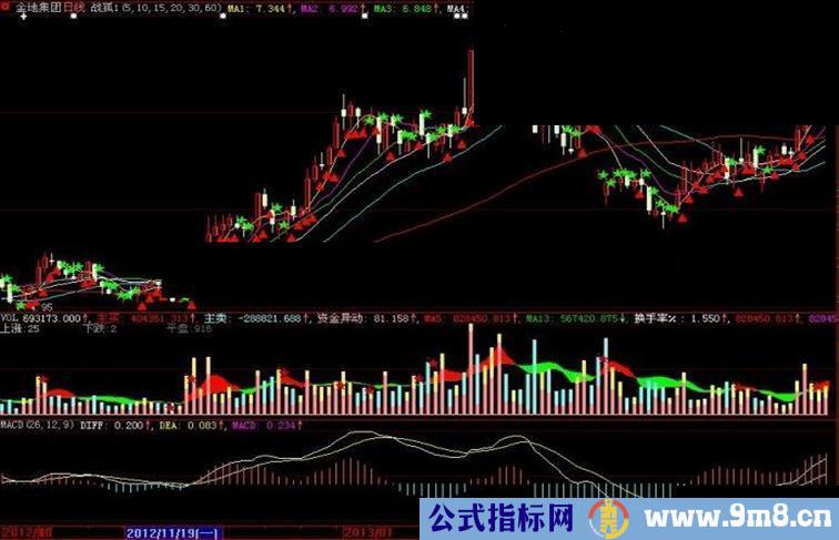 大智慧战狐1主图指标