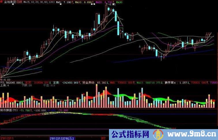 大智慧熊市操盘副图指标