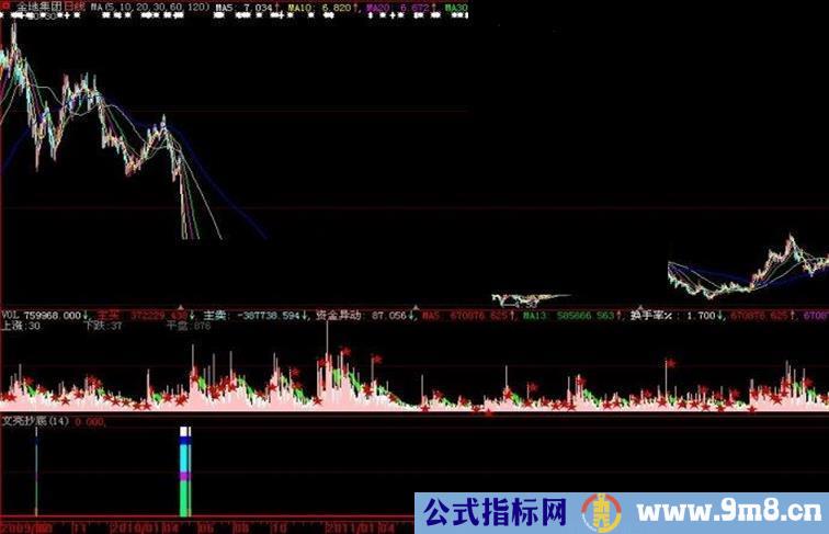 大智慧文亮抄底副图指标