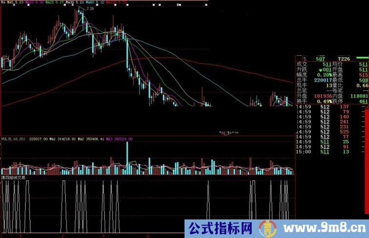 大智慧通四短线交易副图源码