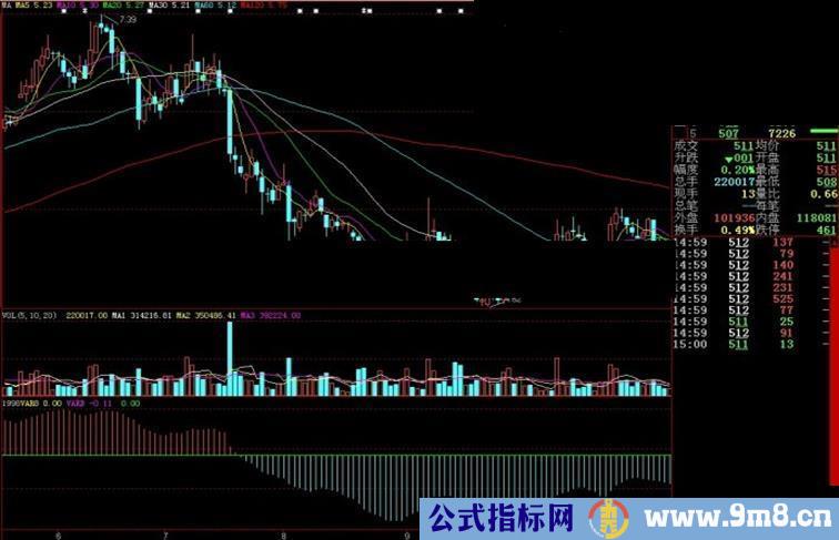 大智慧1998源码副图