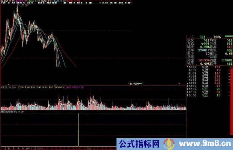 大智慧通四抢钱高手2副图源码