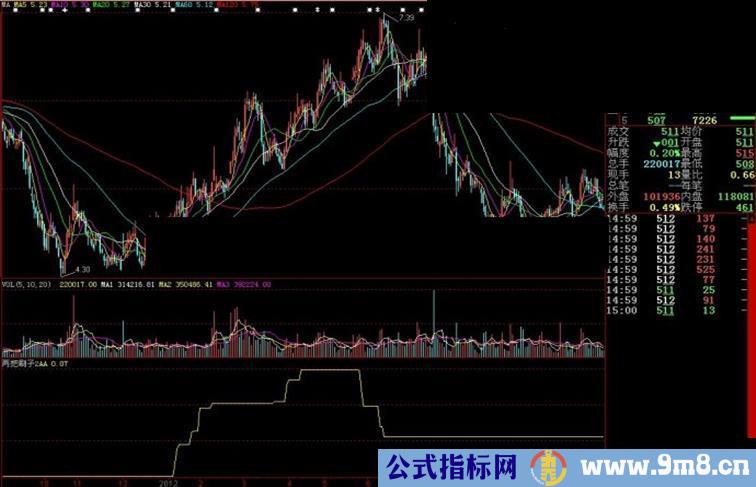 大智慧两把刷子2副图源码