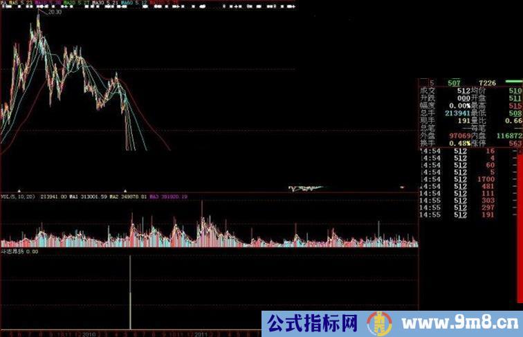 大智慧斗志昂扬副图源码