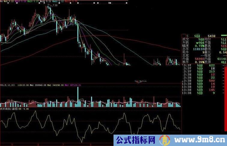 大智慧成本高低副图源码