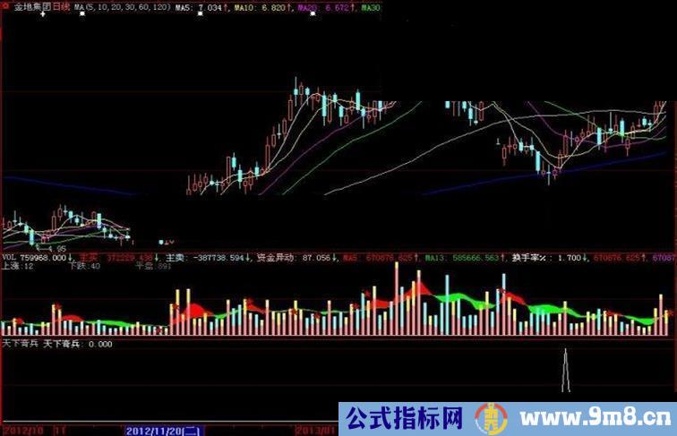 大智慧天下奇兵副图指标