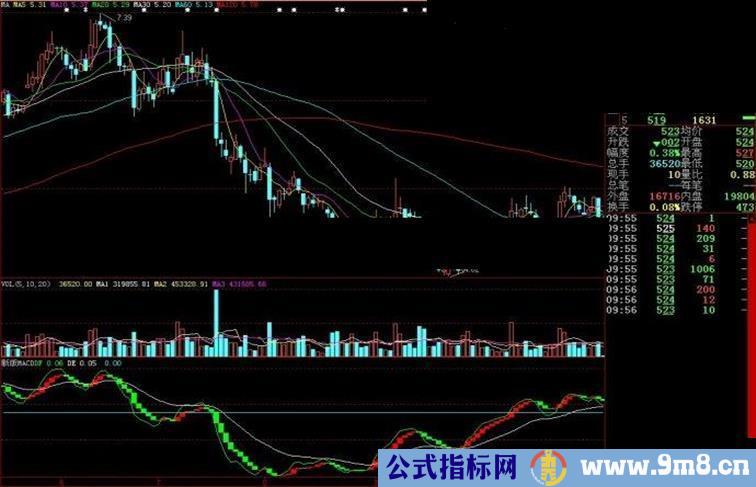 大智慧新版MACD副图源码