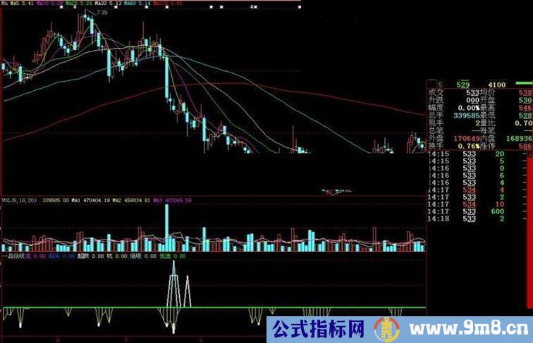 大智慧一品低吸副图源码