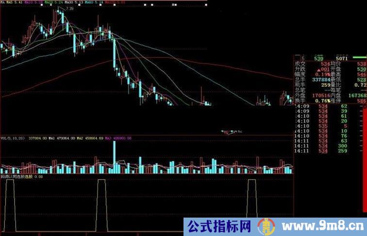 大智慧回调认同选股副图源码