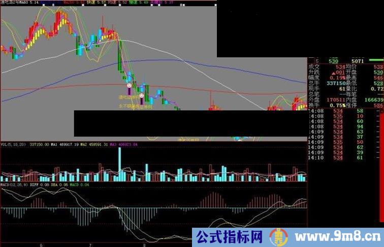 大智慧通吃岛2号主图源码