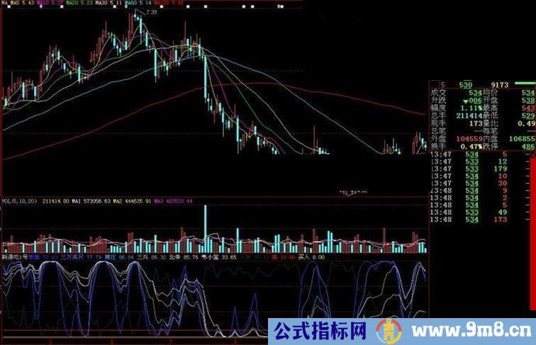 大智慧新通吃1号副图源码