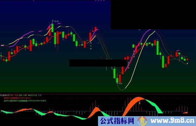 ▓用KDJ的【J】表示MACD确定波段买卖比单独用【KDJ】【MACD】要好的多.加通达信