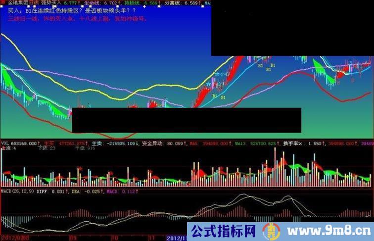 大智慧强势买入主图指标