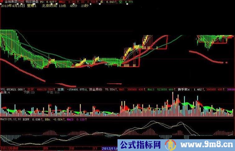 大智慧钱庄操盘主图指标