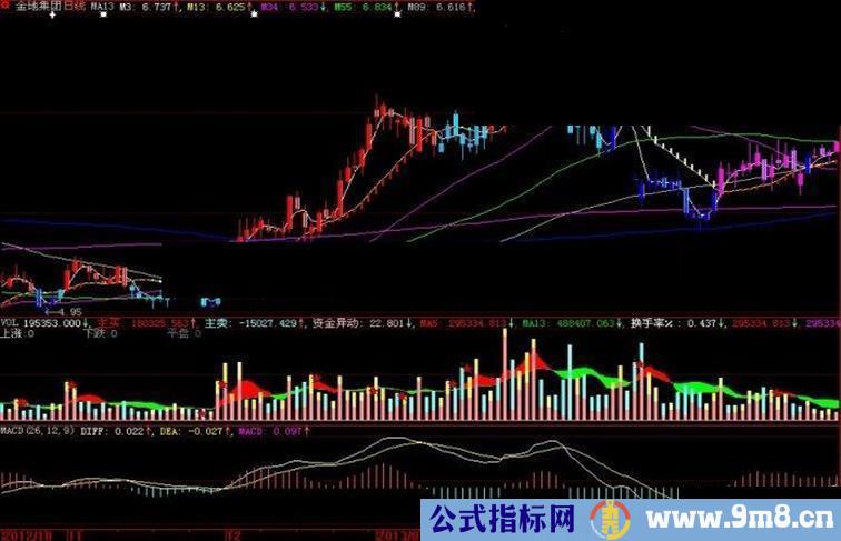 大智慧MA13主图指标