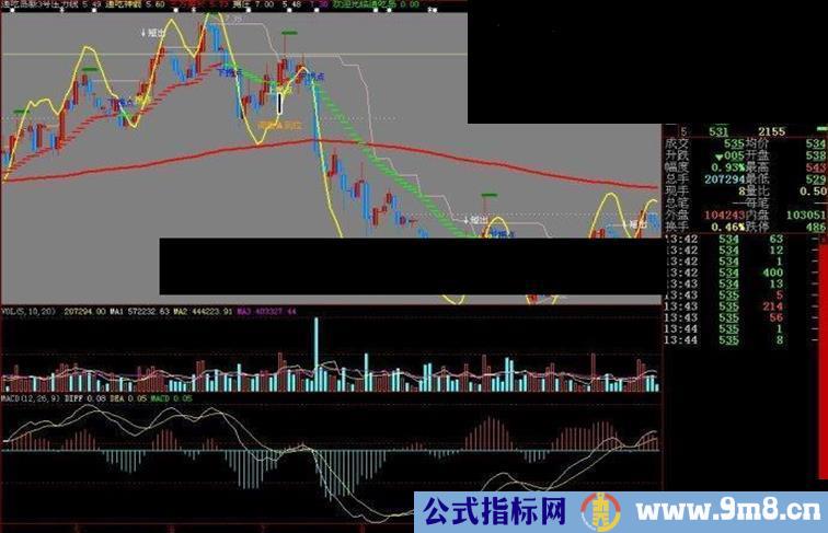 大智慧指通吃岛新3号主图源码