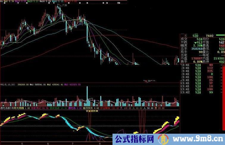 大智慧通吃岛新5号副图源码